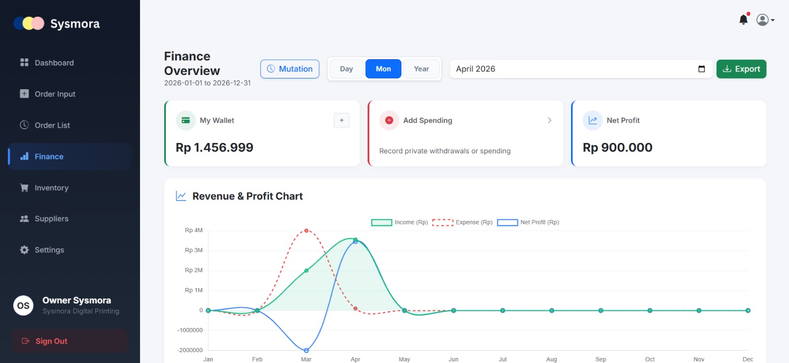 Finance Overview Dashboard