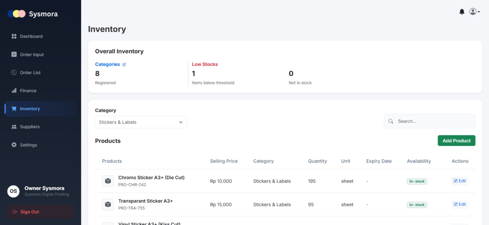 Inventory Dashboard
